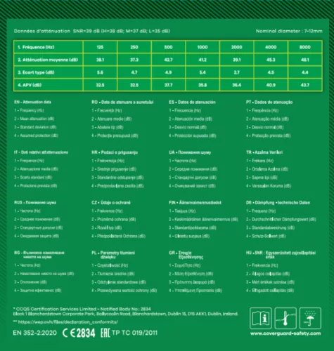 Narancs PU füldugók 39dB (500 pár nagykereskedelmi dobozban)