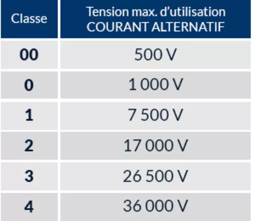 ELEKTROMOS KESZTYŰ 2500 V_9