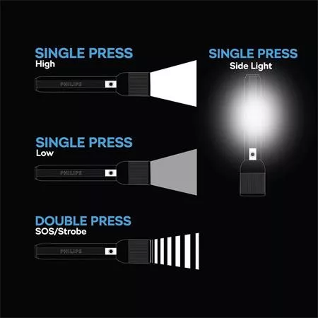 Elemlámpa, LED, újratölthető, PHILIPS