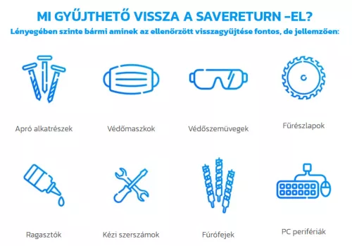 SaveReturn – automatizált visszagyűjtő modul