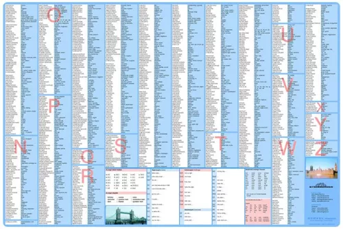 Könyökalátét, kétoldalas, STIEFEL "Angol alapszótár"