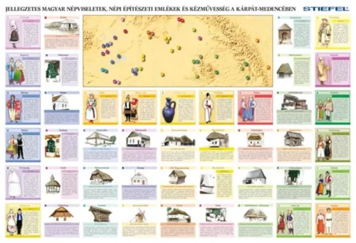 Könyökalátét, kétoldalas, STIEFEL "Magyarország néprajzi térkép"