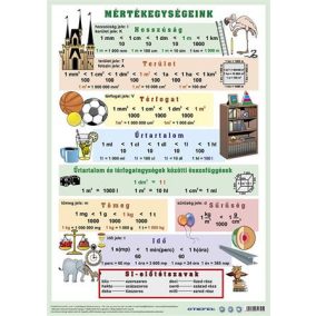   Könyökalátét, kétoldalas, A3, STIEFEL "Mértékegységeink"